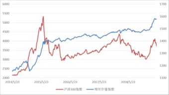 股票是跟股指期货对冲吗