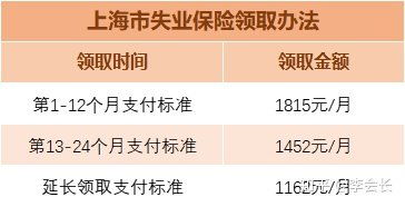 失业保险金领取条件和金额失业金 你需要知道的一切