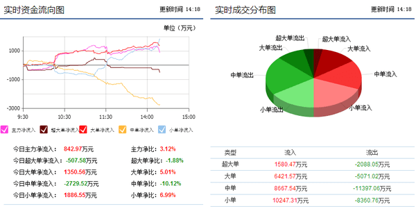 远兴能源股票为什么只有2,66了