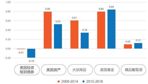 除了房地产，股票，还有什么可以投资的，比较稳当的项目。