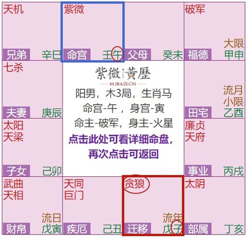 去年诸事不顺,今年否极泰来的5大流年命格