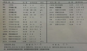 请问我这个血化验需要挂水吗 