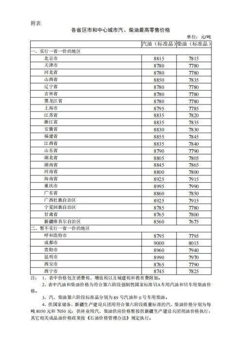 每个价位都放上大压单什么意思