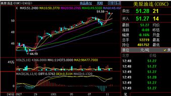 秋天老师行情分析 原油投资入门