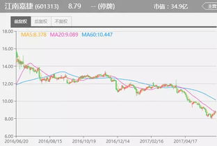 爸爸去年买股票，下跌20%，今年要上涨?%，是股票保持原值？