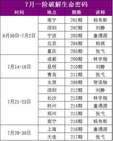 7月密码月 AT集团Y N生命密码火热上演 一阶 二阶 青少年班来啦 