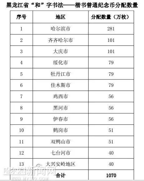 near币发行价格