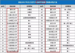 分数高不一定是好学生 专家支招 测一测你的孩子是不是真学霸