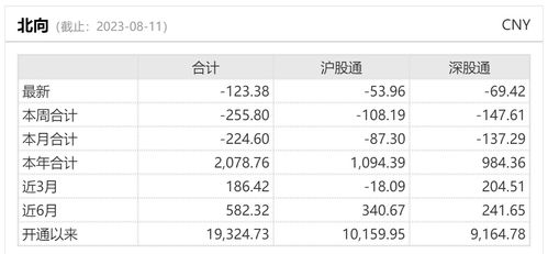 9月11日融券卖出金额为2524.00元，占当日流出金额的0.01%。