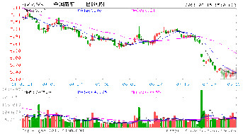 自愿锁定承诺不锁定对股价影响