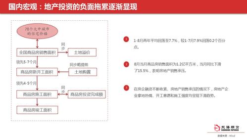 10月期货市场投资策略 能耗双控政策影响下的大宗商品价格走势 