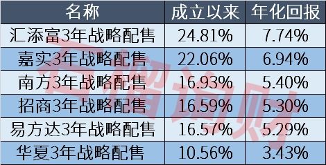 基金的“封转开”是什么意思？