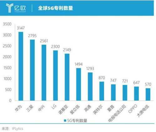 华为科技5G股市平台是真的吗？