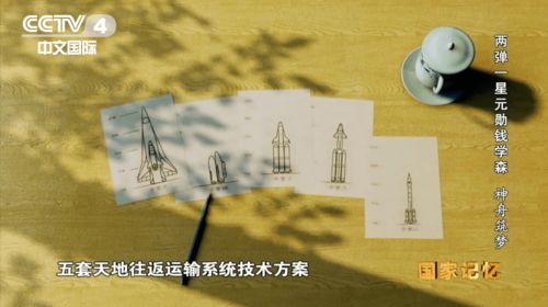 中国载人航天史上,有四组神秘代号