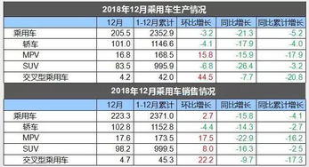 2018年中国汽车销量总量