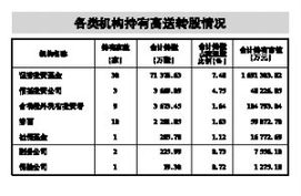 股东大会通过分红送股预案后，最迟多长时间完成分红送股实施工作？