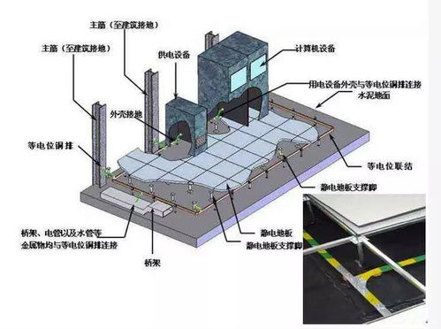 全面讲解弱电工程机房建设防雷接地系统