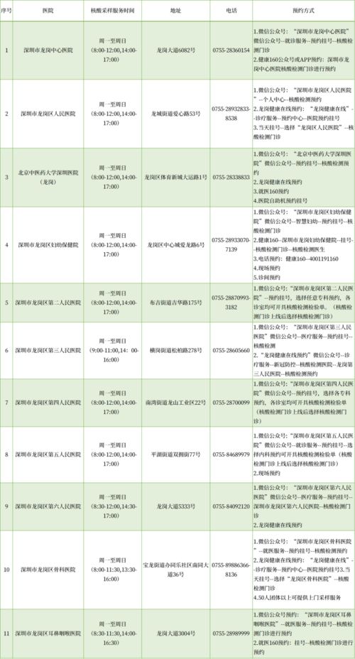 深圳核酸检测（深圳核酸检测报告） 第1张