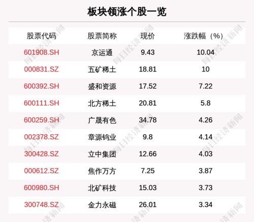 “京运通” 这支股票现在怎么样