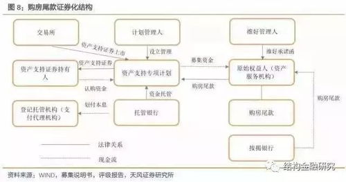 房地产证券化是什么意思