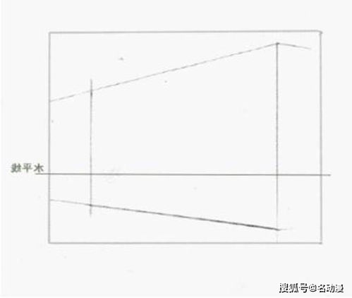 两点透视与一点透视的区别