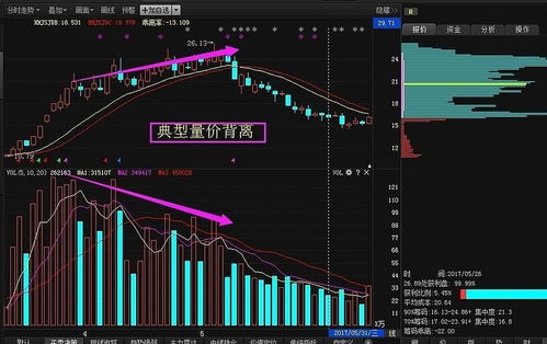 底部放大量次日无量涨停预示着什么