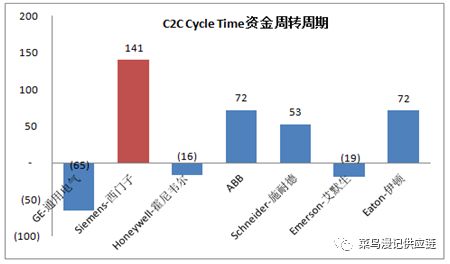 资金周转周期是什么意思啊？