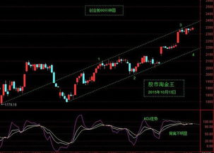 为何有的强势股在大盘大涨时反而下跌