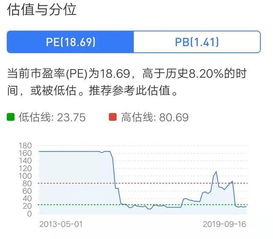 怎么看个股的主力是否撤出