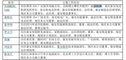 大家觉得炒期货怎么样，投入5万，每月能赚多少啊，暂时是新手。