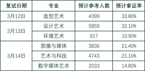 中国美院初试两周后公布,你想好复试怎么报了吗