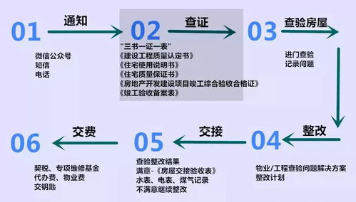 在这个房企无下限的乱世,这些交房注意事项,你一定要知道