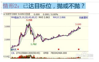 上证50etf期权的开户条件？