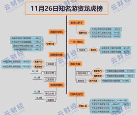 云财经每日龙虎榜 每日牛股