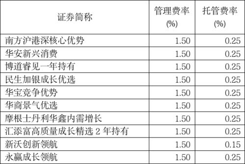 有哪几家基金目前持有601001这支股？