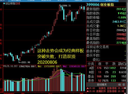 股票被清空 是什么意思？