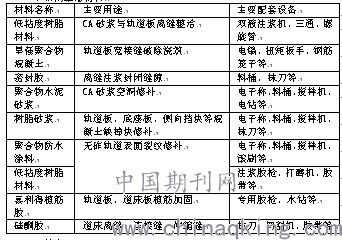 无砟轨道病害分析及养护维修技术的毕业论文