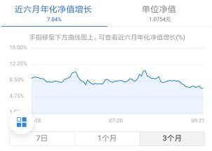 最近泰康养老汇选悦泰的收益下跌很多，是什么原因