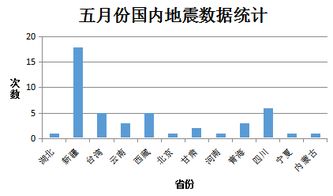 请问这次的地震灾情对股市会有影响吗?有多大