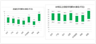 励志公式心得体会—地磅无角差新激励电压公式？