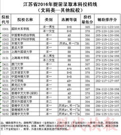 本科前五十提前录取大学名单有哪些？