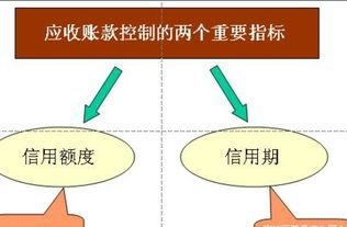 年底分红时，应收账款怎么处理