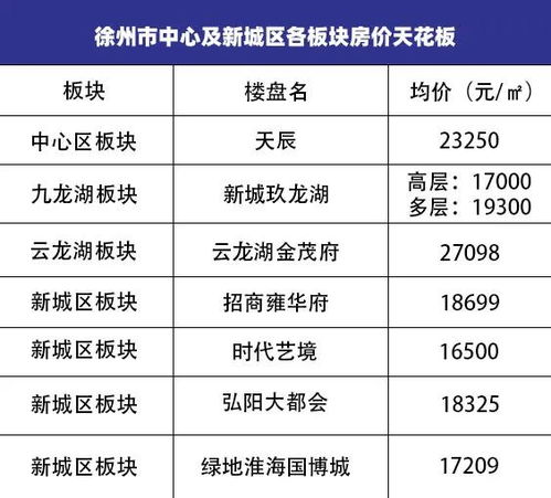 官方发布 9月份涨幅第一,徐州房价连涨56个月