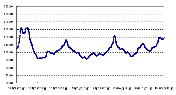 今年11月猪肉市场行情怎么样？