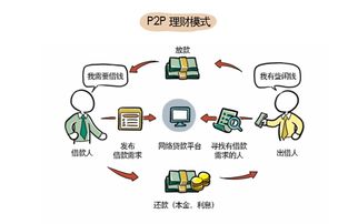 怎么看一家P2P平台合不合规 爱钱进 小进说财 奉上四大标准 