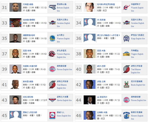 2012年nba选秀大会？NBA2012选秀的全名单