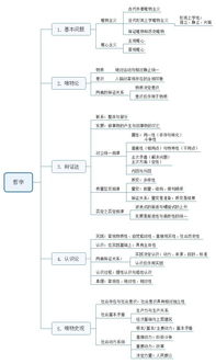 公共基础知识必考题