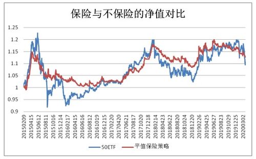 当新股票上市时或者股票摘牌时，如何保持股票指数不变