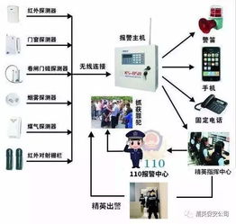 北京保安公司联网报警服务,您身边的靠谱安全管家 