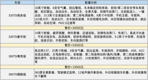 超5米车长,2 2 3座椅布局,不足29万元起售,威然MPV选买手册